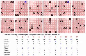 how to predict 4d numbers accurately|Expert Strategies for Winning the 4D Lottery in .